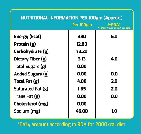 House Of khau Bhardi Nutrition Image