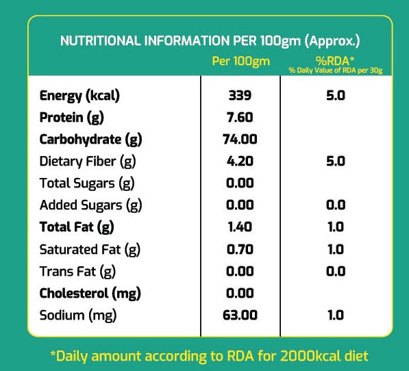 House Of khau Nachni Satva nutrition Image