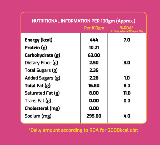 Product information nutrition for puffed poha chivda