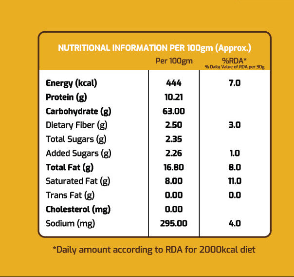 Product packaging of Soft Coconut Jaggery Chikki with branding and nutritional information on a yellow background.