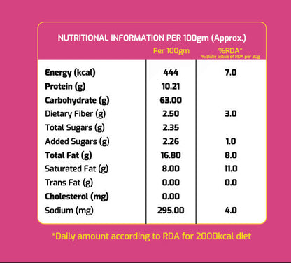 Product information nutrition for puffed poha chivda 
