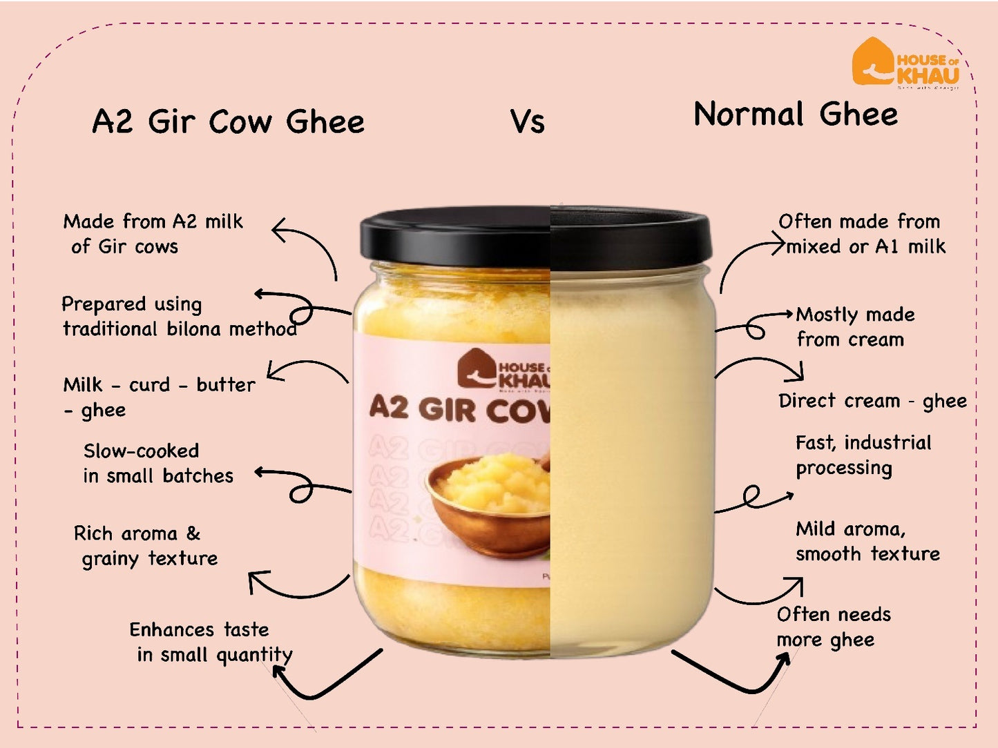 A2 Gir Cow Ghee -  Ghar jaisa ghee