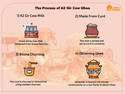 A2 Gir Cow Ghee -  Ghar jaisa ghee